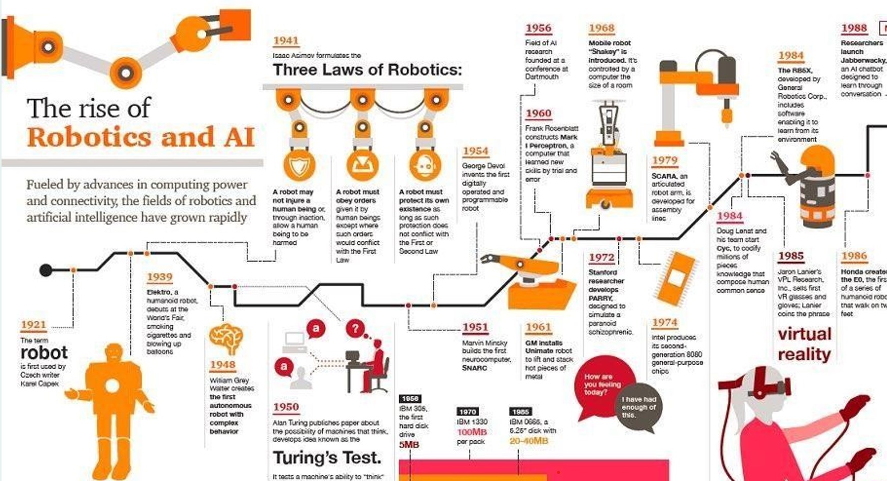 Perkembangan Robot dari Tahun ke Tahun